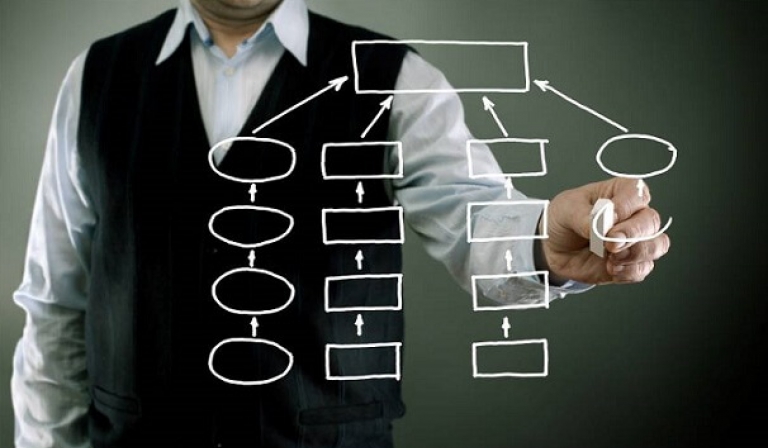 Süreç Analizi ve Sistem İyileştirme